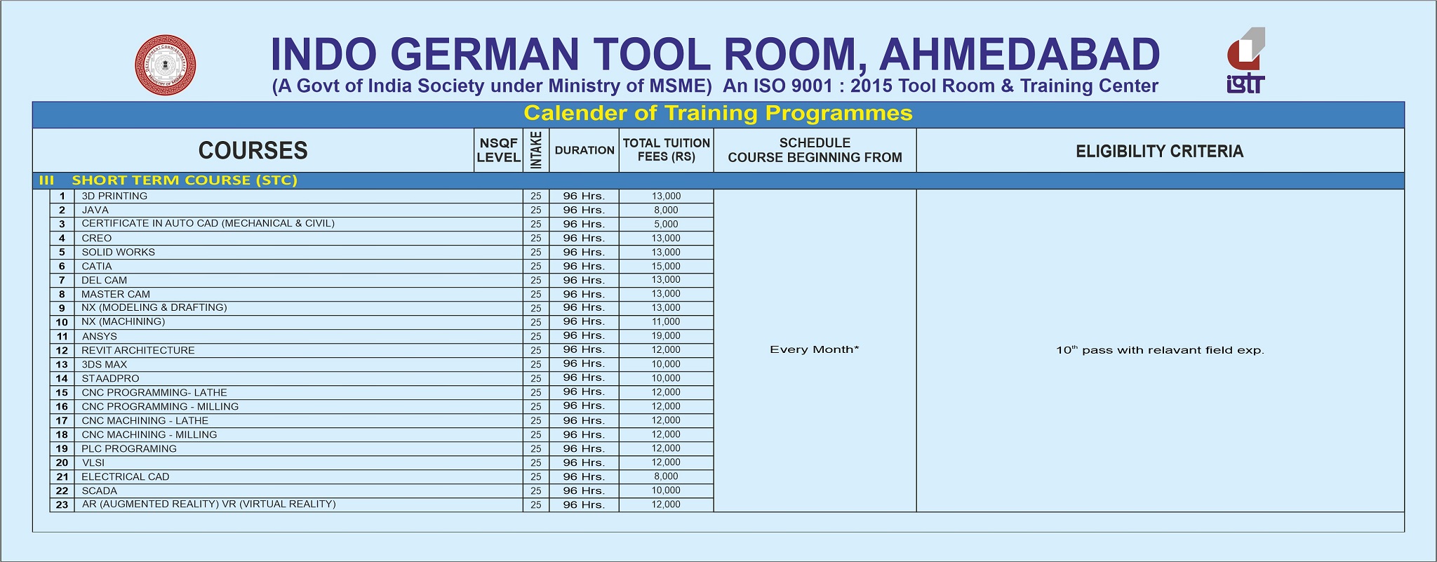 Short-Term-Courses